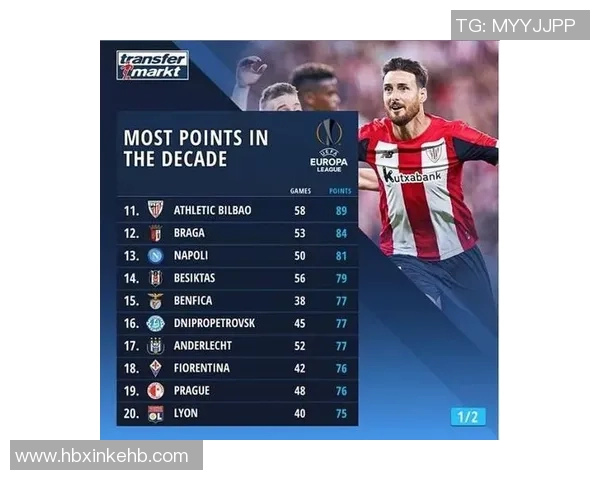 上海足球队以79分稳居冠军赛积分榜首位，争冠形势一片大好