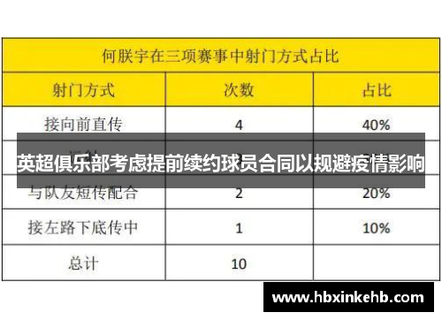 英超俱乐部考虑提前续约球员合同以规避疫情影响