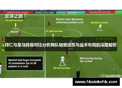 拜仁与皇马阵容对比分析两队明星球员与战术布局的深度解析