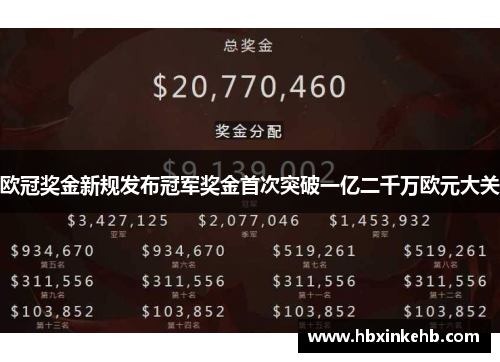 欧冠奖金新规发布冠军奖金首次突破一亿二千万欧元大关 欧冠奖金新规发布冠军奖金首次突破一亿二千万欧元大关