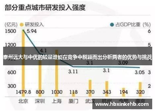 泰州远大与中优的较量谁能在竞争中脱颖而出分析两者的优势与挑战