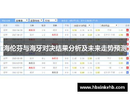 海伦芬与海牙对决结果分析及未来走势预测